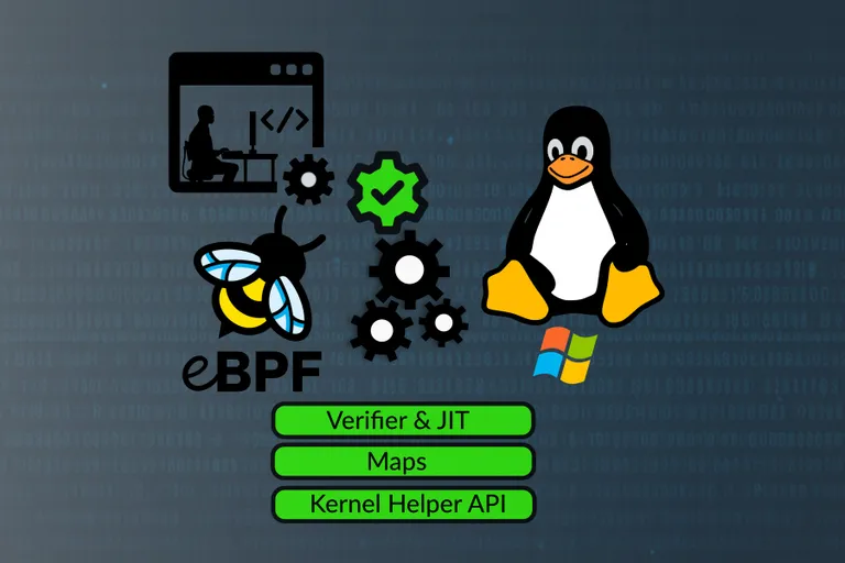 Image Placeholder pour Article