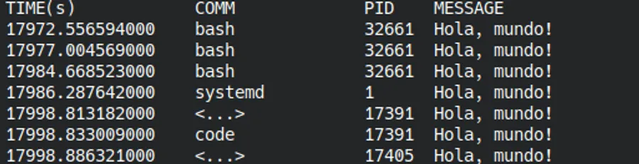 Hello, world in real-time with eBPF.